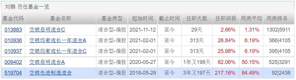 交银先进制造混合,519704，90分基金经理的代表作