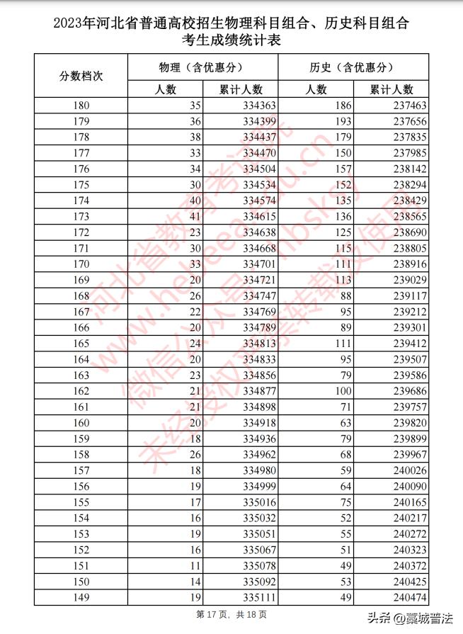 2023河北高考改革最新方案,2023河北和吉林高考一样吗