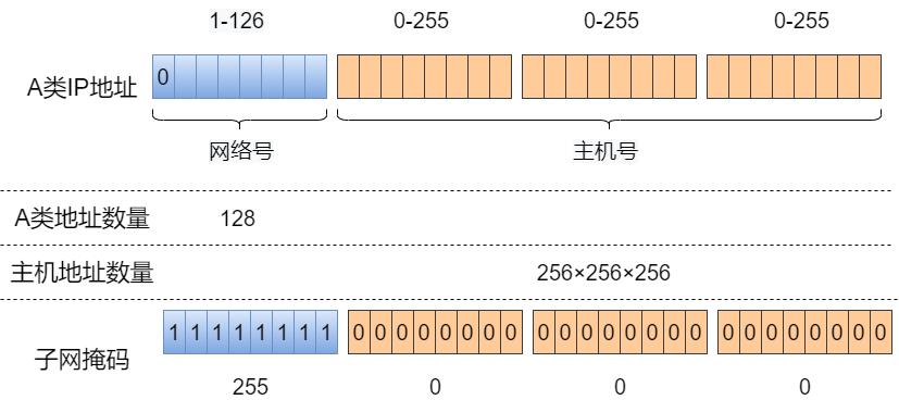 静态路由和缺省路由讲解,网络知识学习之静态路由详解
