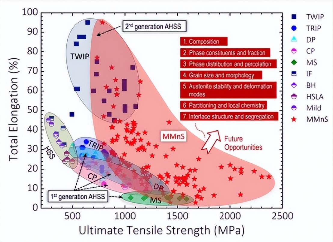 马普所顶刊综述：高强中锰钢的相变现象及其力学行为！