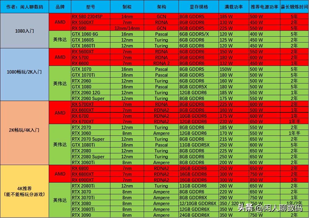 二手显卡该怎么买合适,想入手二手显卡怎么选