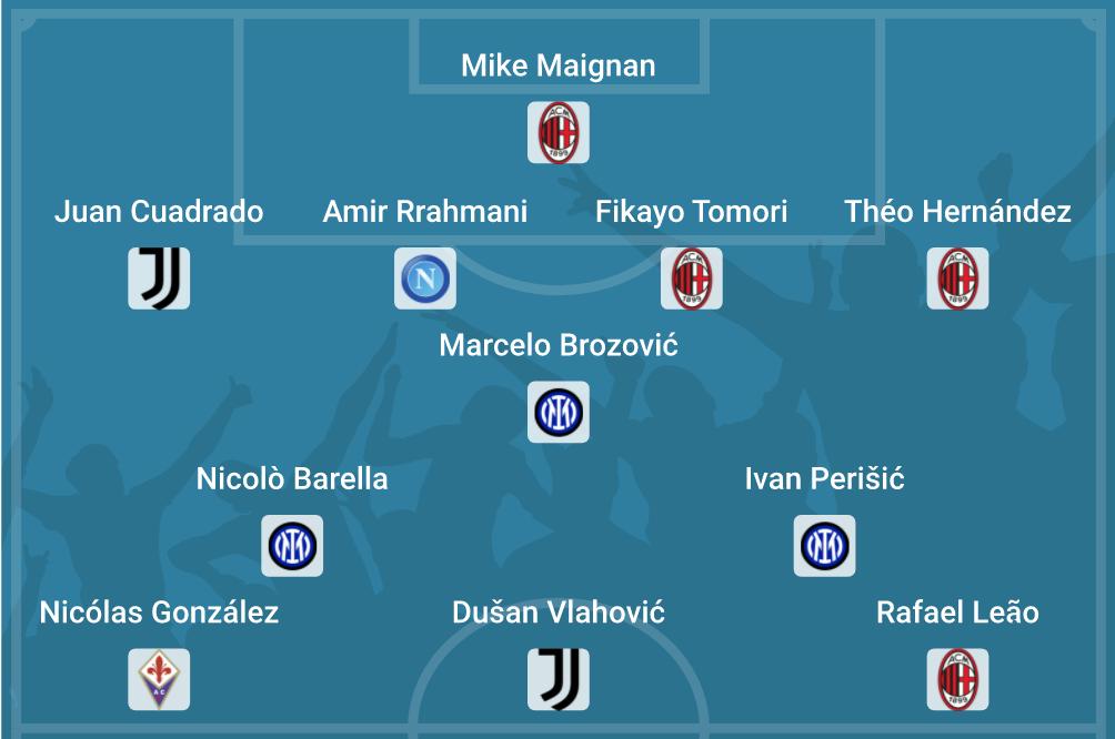 cies尤文图斯,cies2023年度十佳前锋