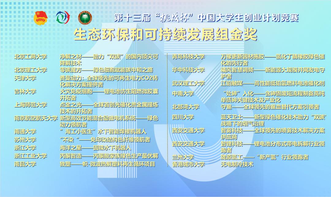 十三届挑战杯大学生创业颁奖典礼,十二届挑战杯中国大学生创业计划