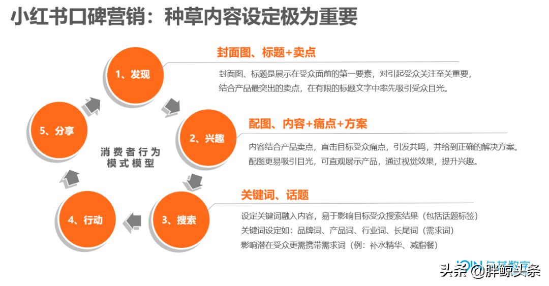 如何玩转小红书引流,玩转小红书精准获客