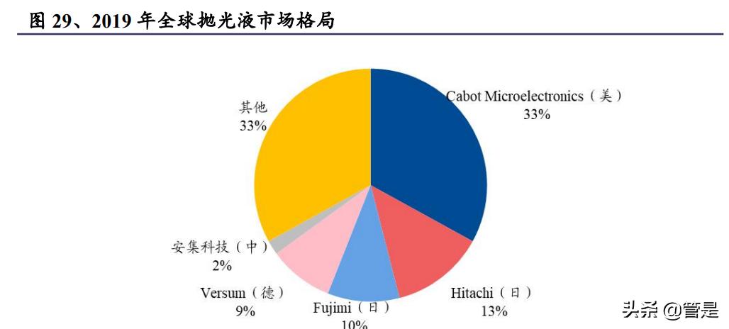 鼎龙股份创新在路上,鼎龙股份的研报