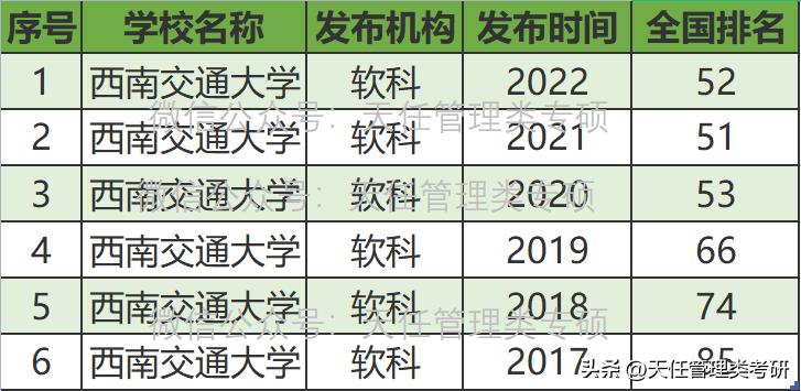 西南交通大学mpacc研究生录取名单,西南交通大学mpacc在哪个校区