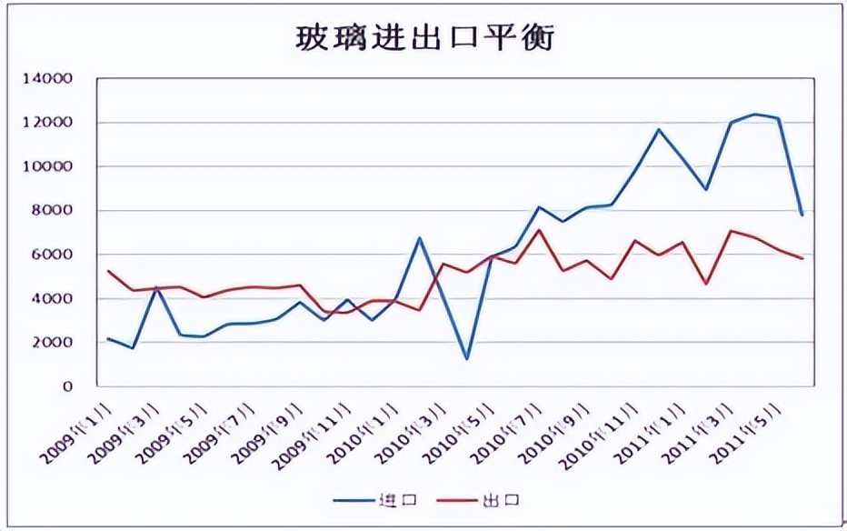 期货玻璃后市预测,玻璃期货基础知识大全