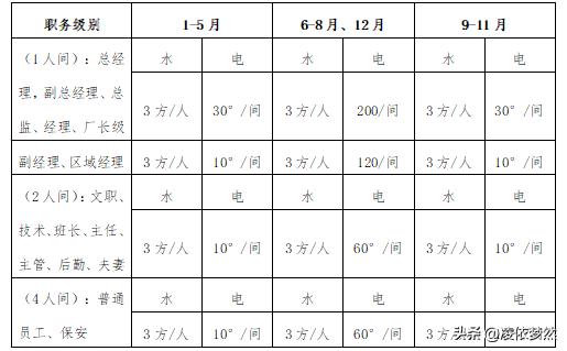 员工宿舍管理制度有什么法律效应,员工宿舍管理制度及卫生标准