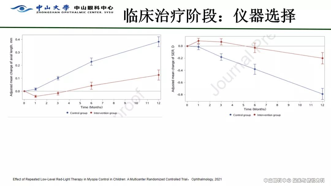 红光治疗预防近视多久做一次,红光干预预防近视