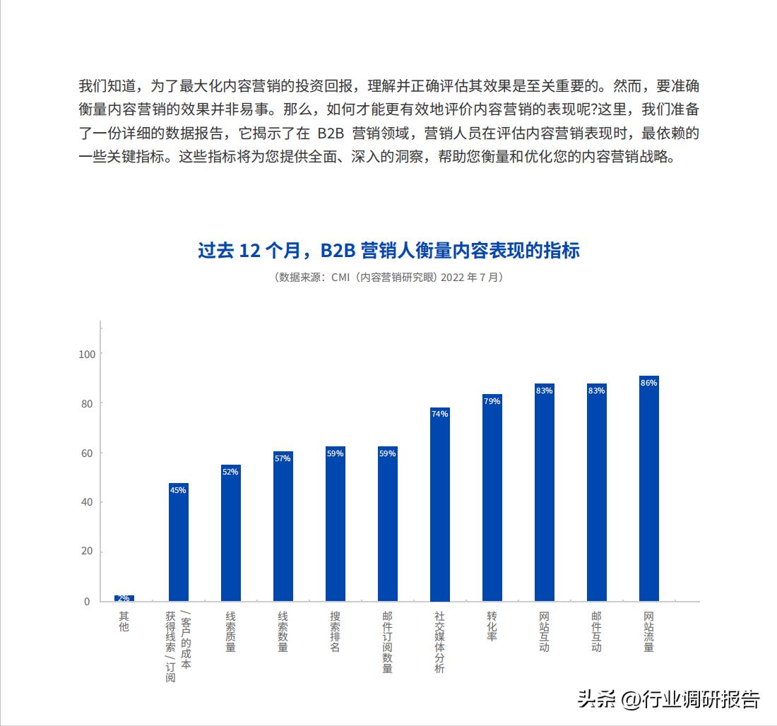 b2b数字营销方案和思路,2023年b2b营销平台
