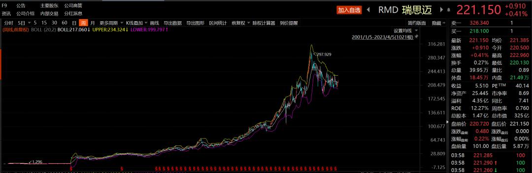 需求爆表!蚕食海外巨头美国份额的国产龙头,趴在底部的长牛胚子