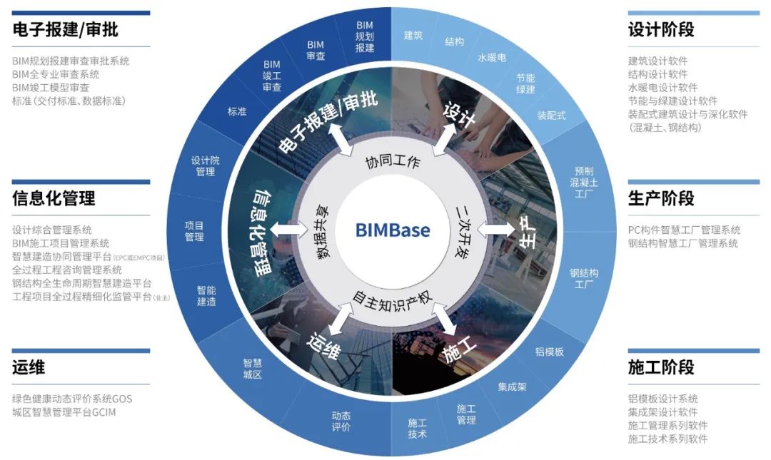 从PKPM到PKPM-BIM，4个视角看国产老牌软件的进化与重生