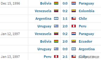 1998年世界杯智利vs意大利,1998世界杯南美预选赛