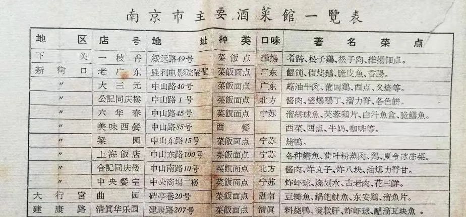 寻味老饭馆记录老味道,南京新街口必吃的十大馆子
