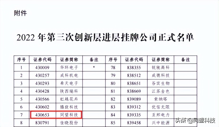 喜讯!同望科技晋级新三板创新层阔步前行再升级