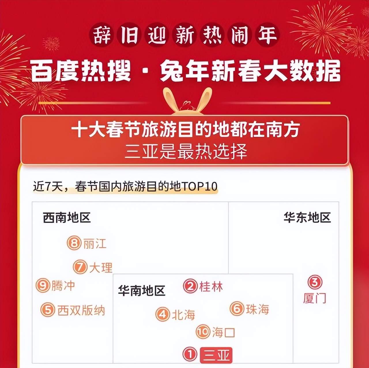 春节厦门,春节去厦门