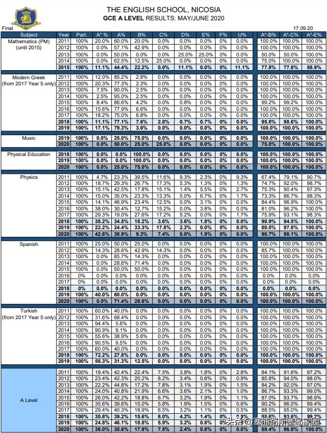 牛校offer完整版,牛津剑桥本科录取offer