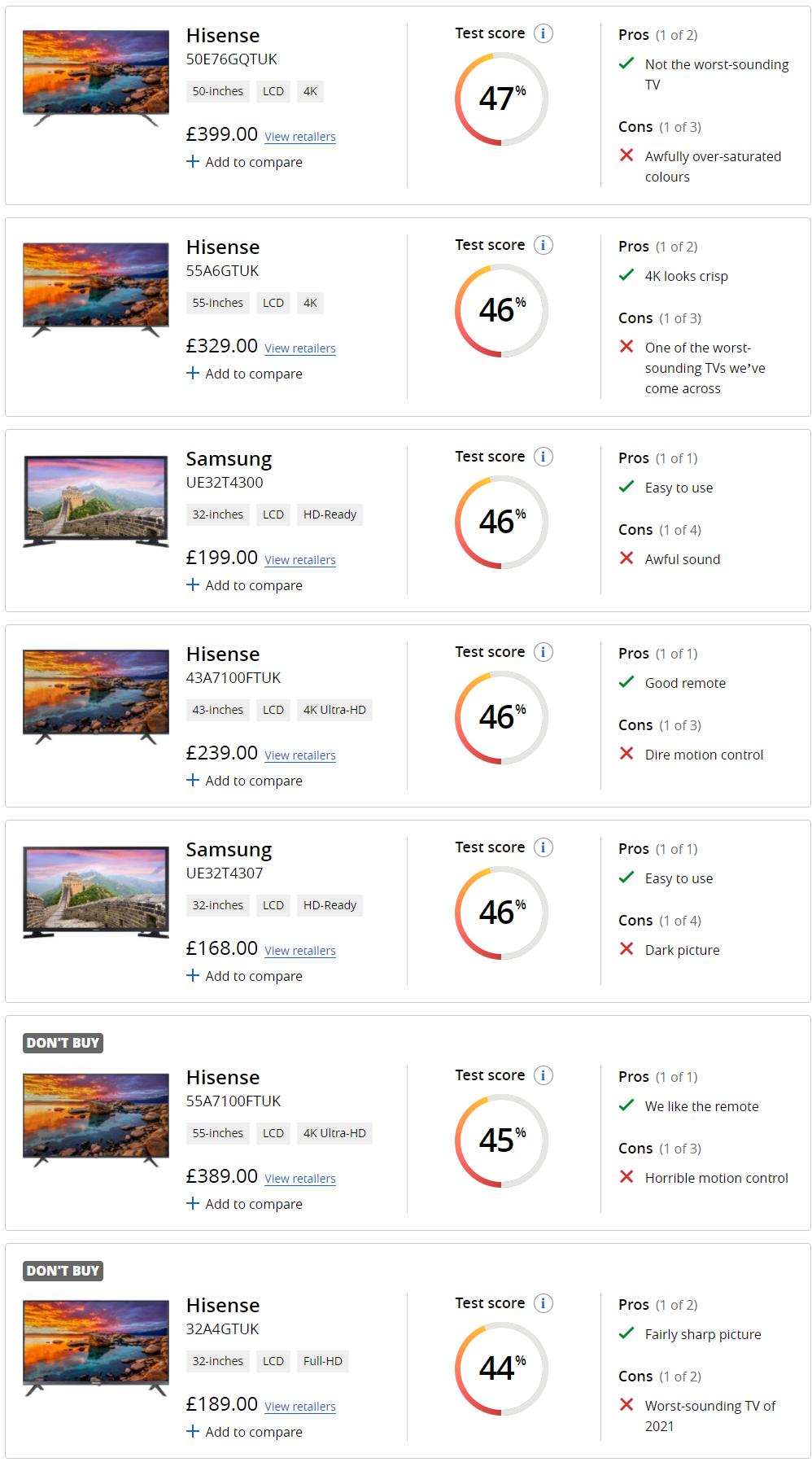英国测评出五大电视机品牌,韩国原装电视哪款最好