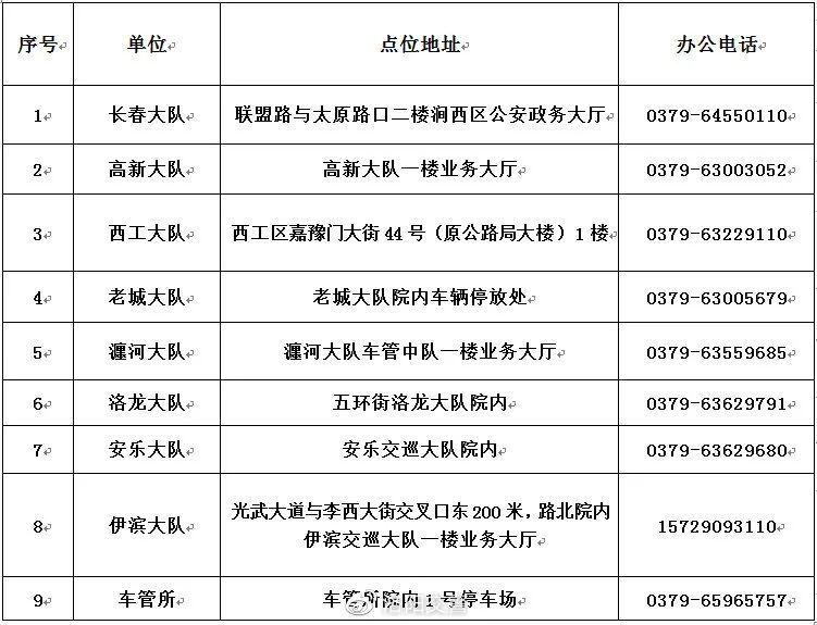 最新通告全部恢复运营,最新消息恢复通行