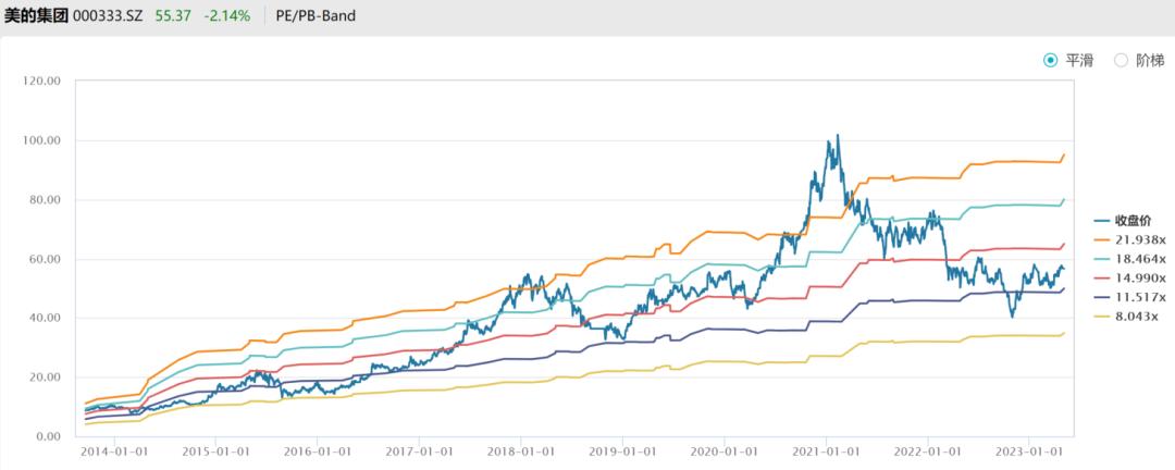 格力美的海尔未来发展前景,美的集团与格力海尔的市场占有率
