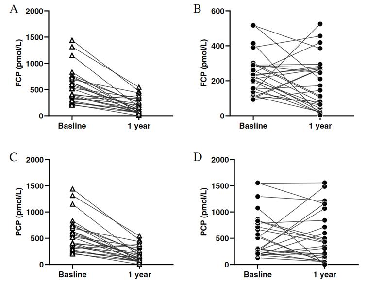 间充质干细胞的临床研究进展,间充质干细胞和自体免疫细胞