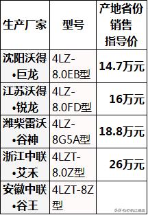 大型水稻收割机全过程,史上最快的水稻收割机