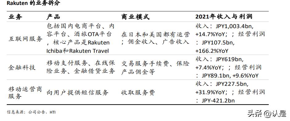 全球电商概况,全球电商现状特点