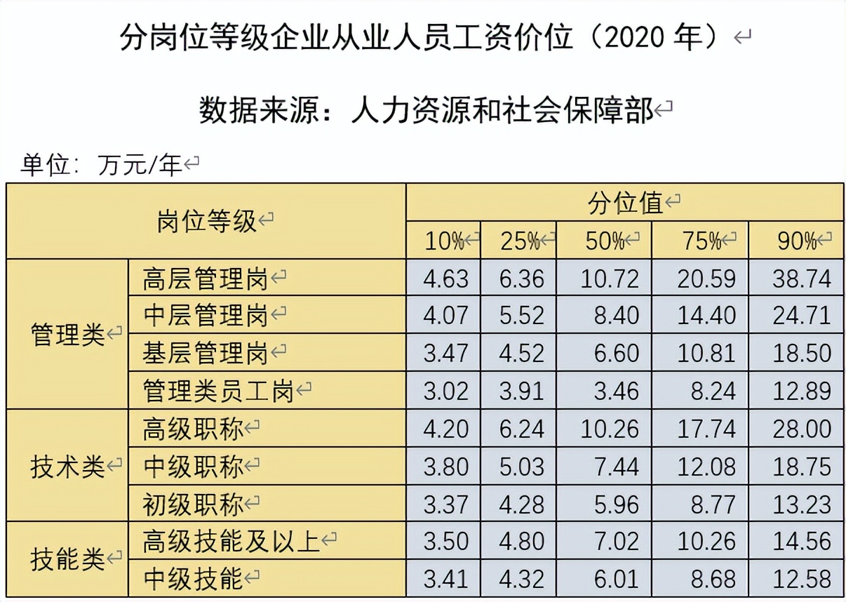 化工专业是天坑专业吗,化工与制药类是天坑专业吗