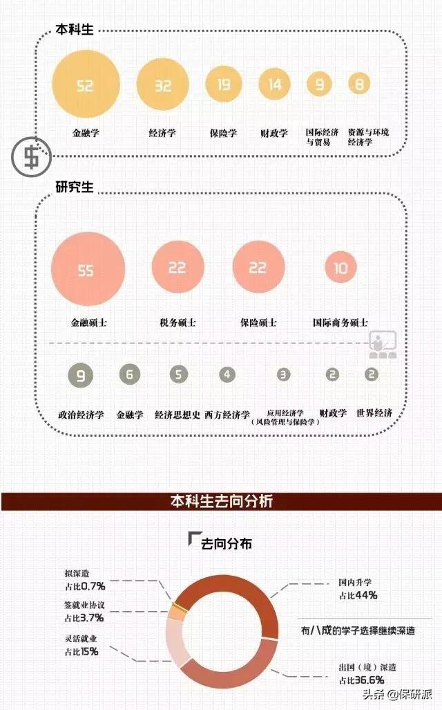 北大经院2023金融硕士拟录取,北大经院金融硕士就业质量报告