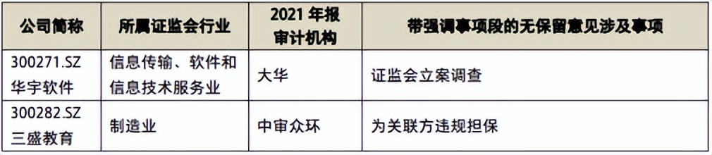 年报非标审计怎样去除,公司年报出具非标意见什么意思