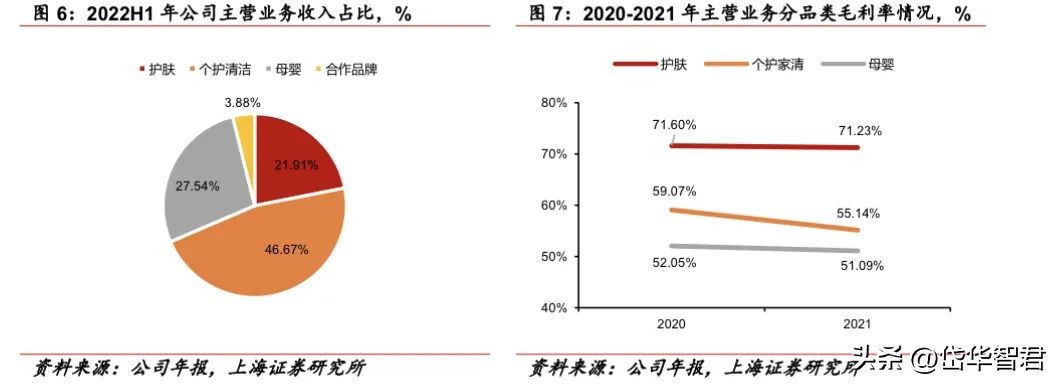 百年日化，上海家化：组织变革，厚积薄发，123方针能否显成效？
