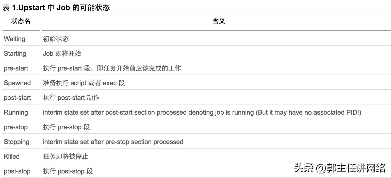 init初始化错误处理方法,linux初始化mysql