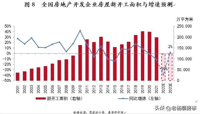 易居发布2023年上半年房价数据,易居房地产研究