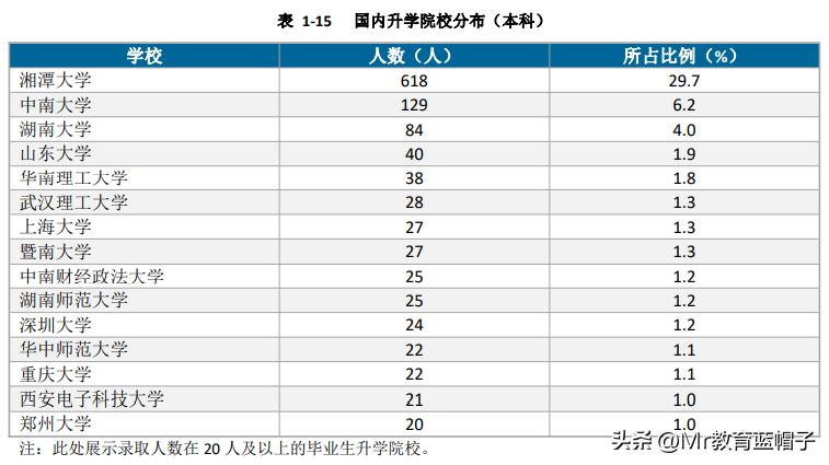 湘潭大学能比肩211吗？适合哪些学生？就业数据解密答案