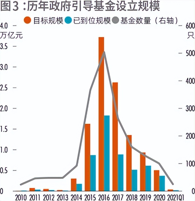 涓浗pe鎶曡祫瓒嬪娍,vc琛屼笟娣卞害鍒嗘瀽