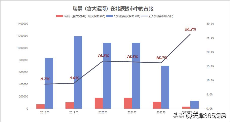 在天津买房要根据发展方向走,在天津做房地产怎么样