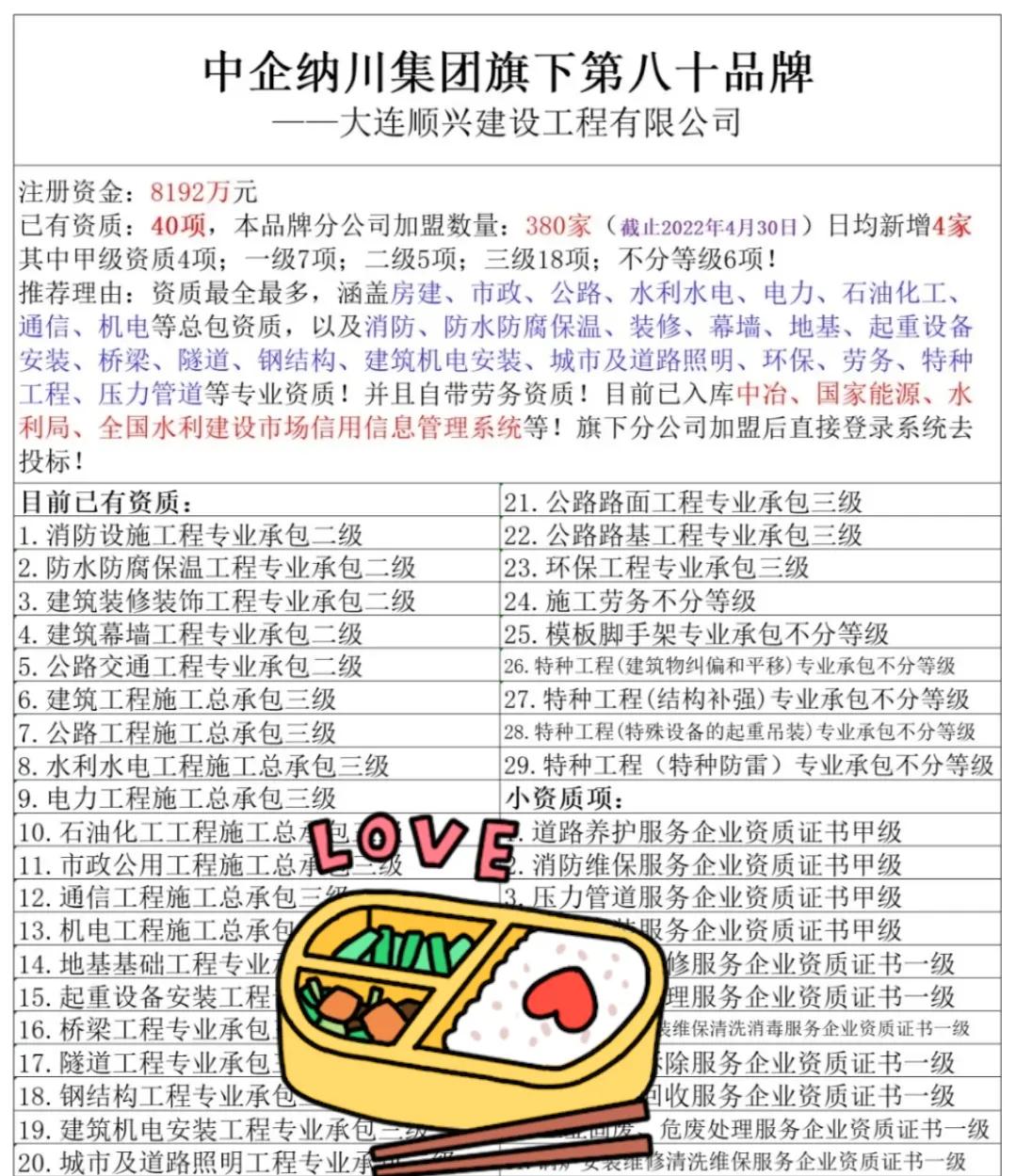 2022年4月资质加盟最受欢迎品牌排行榜