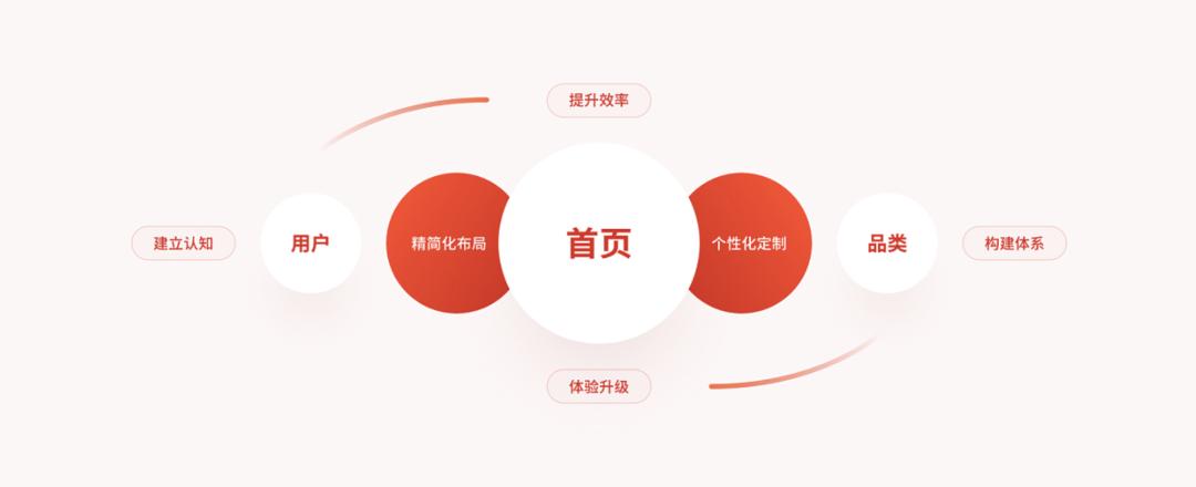 三分钟教你学会ppt,优秀ppt思维可视化