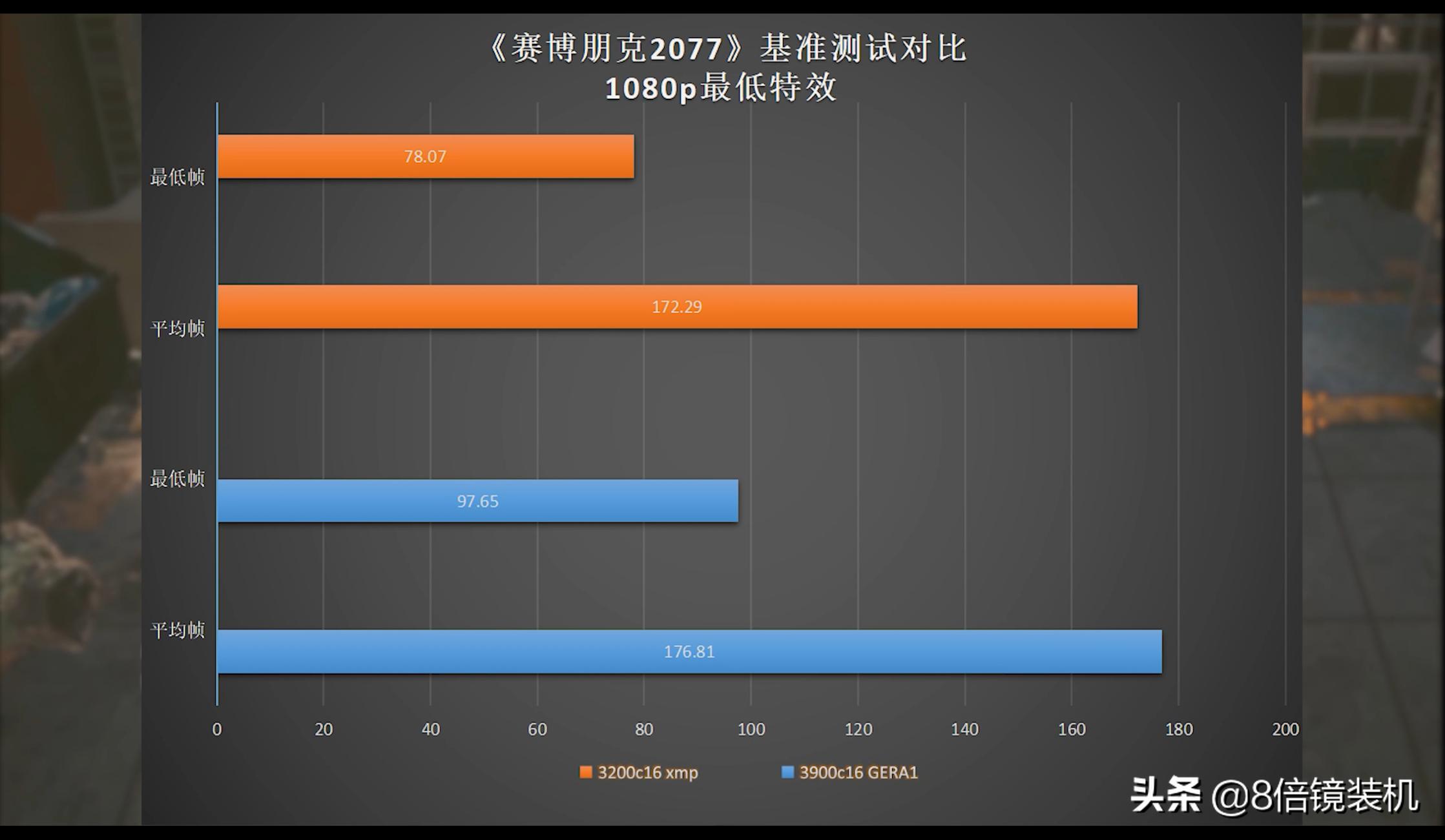 网络游戏内存超频提升大不大,内存超频对3a游戏的提升