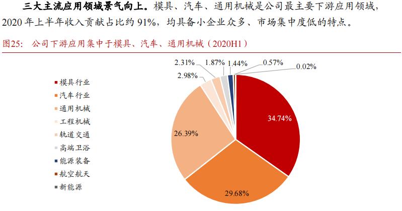 硬质合金数控刀片龙头企业,华锐硬质合金刀片