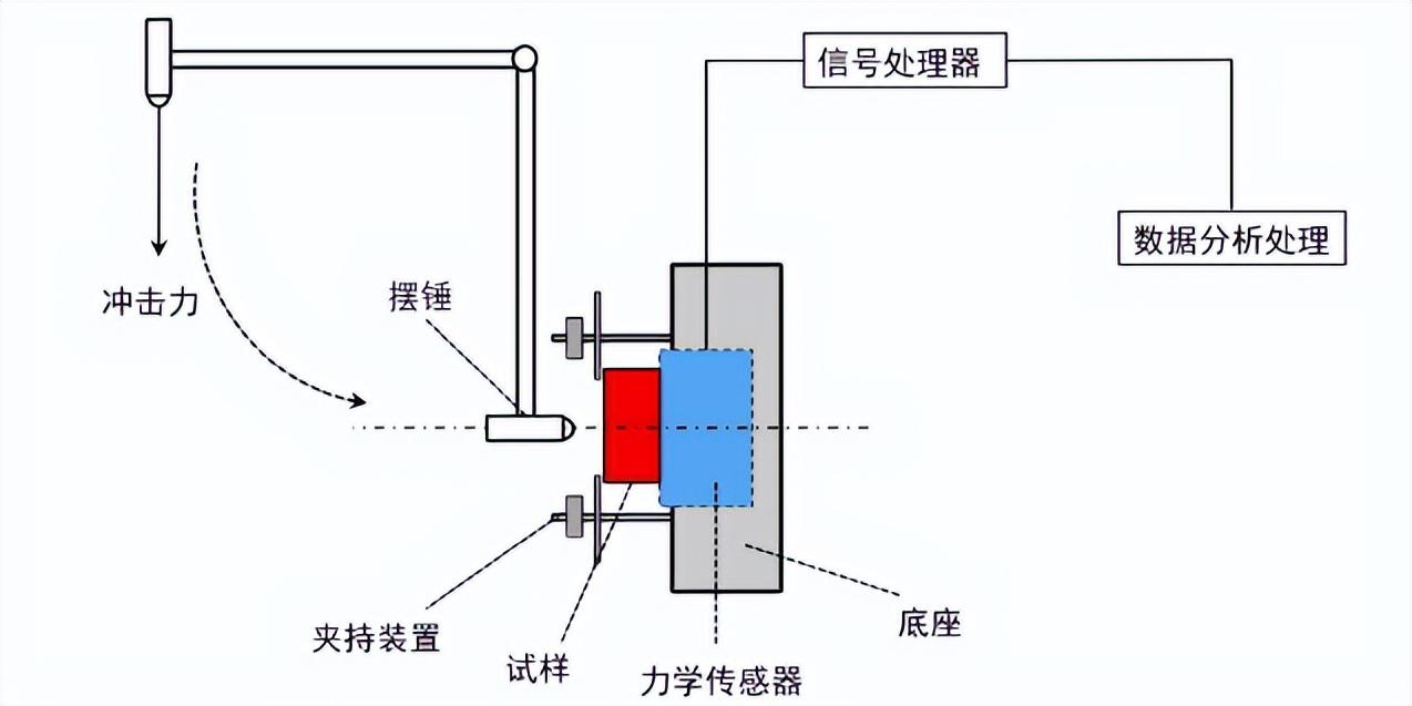 杜仲胶耐磨,杜仲胶简介