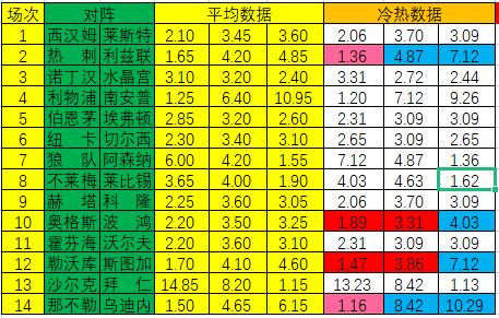 新浪彩票足彩220884期冷热指数,新浪彩票足彩211178期冷热指数
