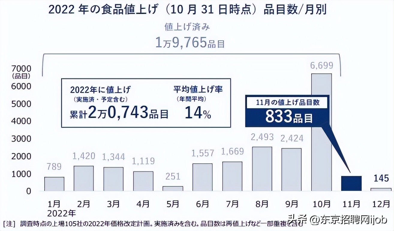 日本10月份涨价产品,日本近十年涨价的商品