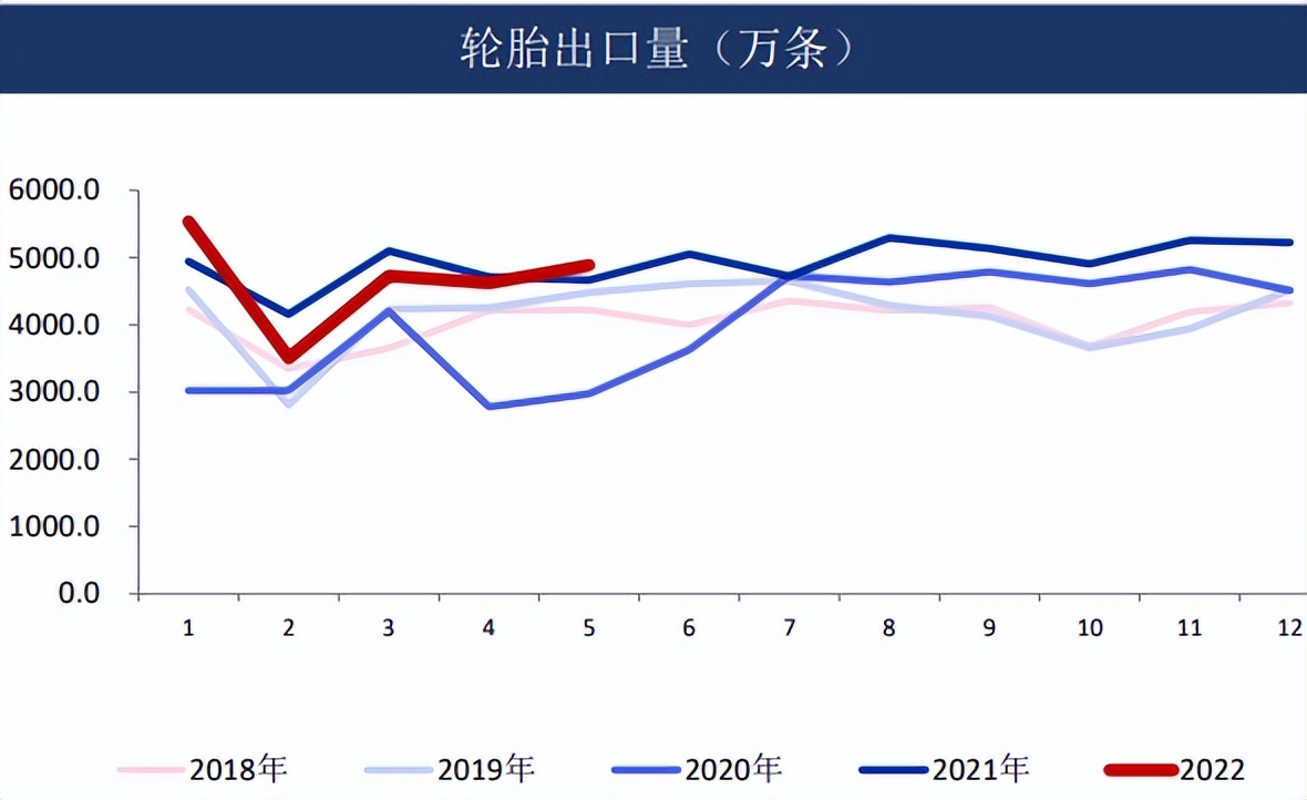 橡胶价格震荡偏涨走势良好,近期橡胶走势分析