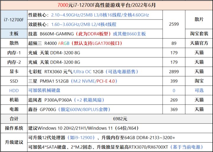 2021年1月装机配置推荐6000元,2020年装机推荐6000预算