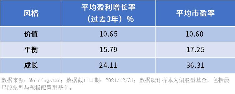 杨锐文哪只基金值得买,杨锐文投资方法论