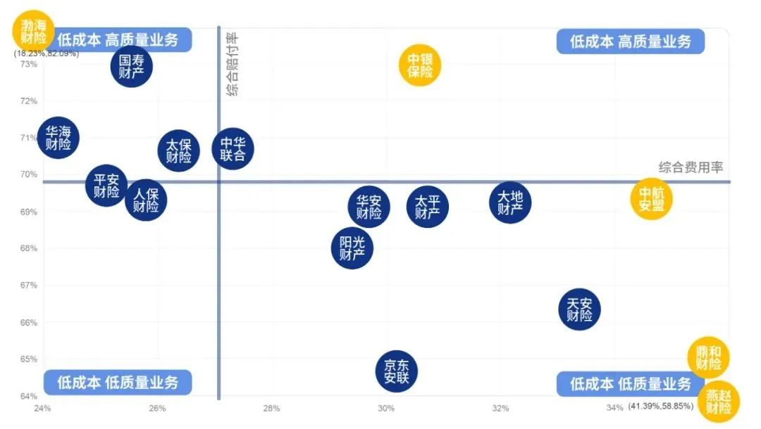 车险保险行业的发展前景,中国保险竞争力排名