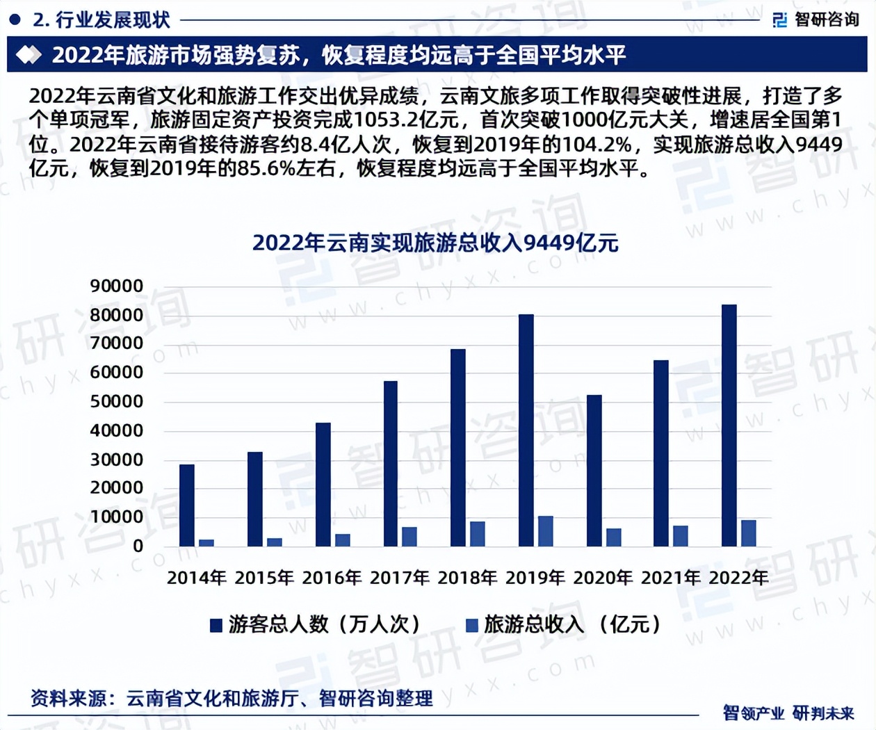 云南旅游策略分析报告,云南旅游行业投资与发展分析报告