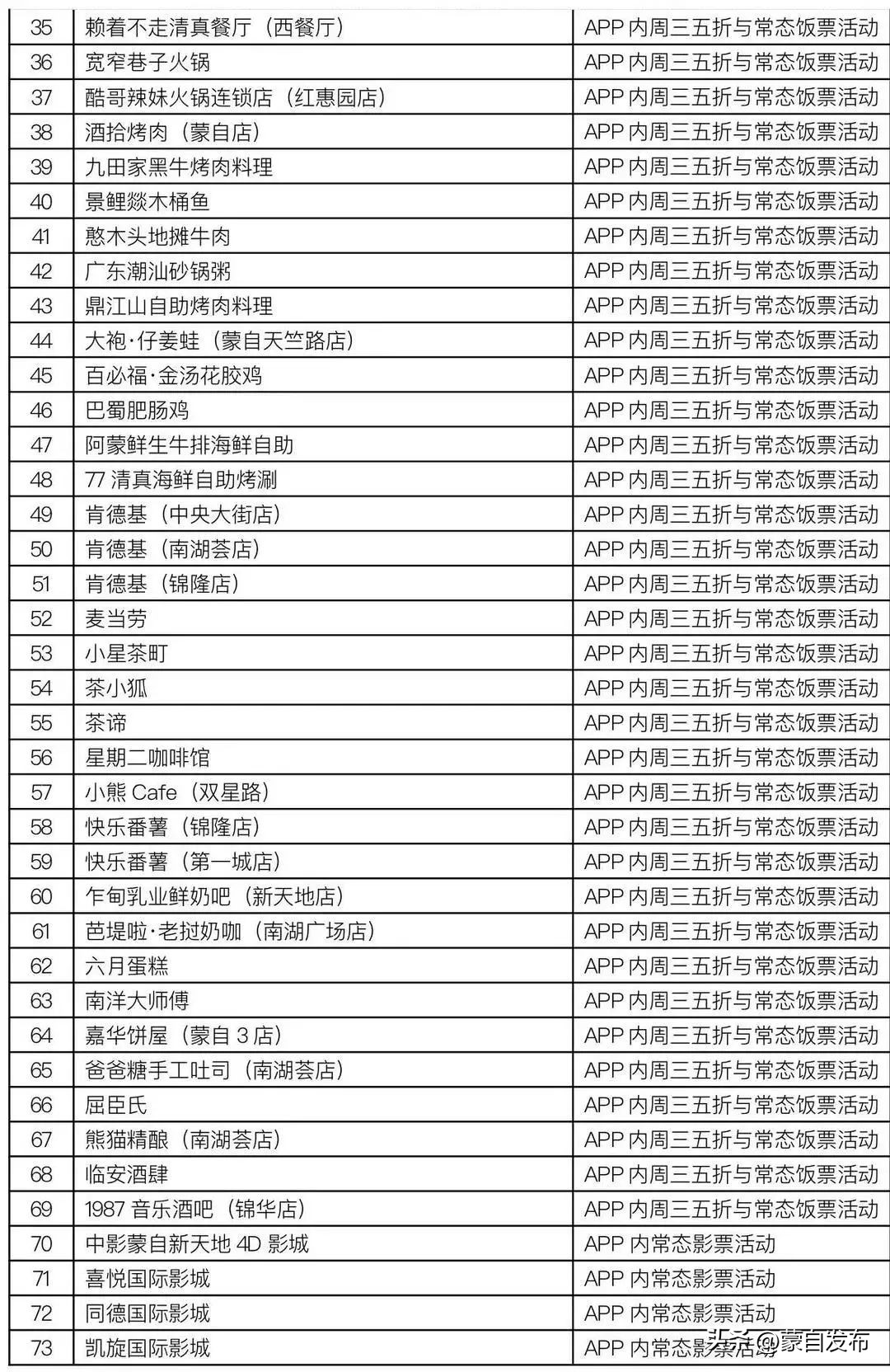 蒙自寒假“嗨逛卡”来了！我带上你，你带上卡……