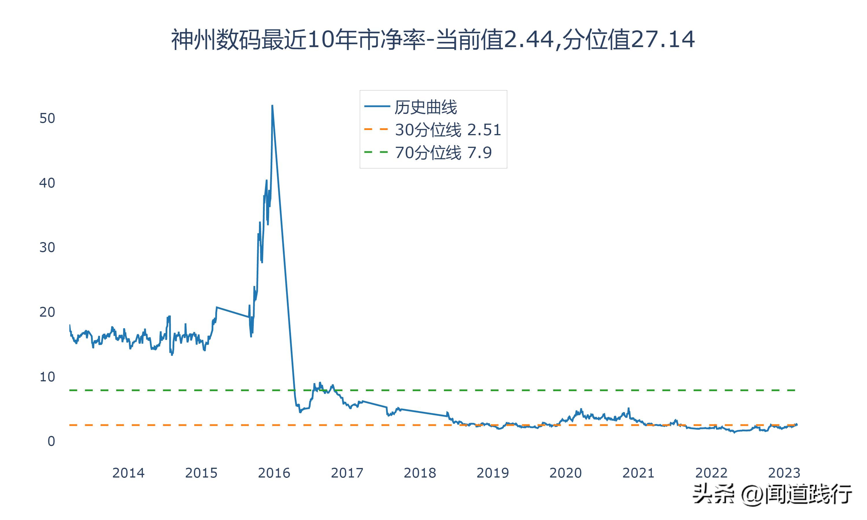 神州数码、中科创达、东华软件，谁最有前途